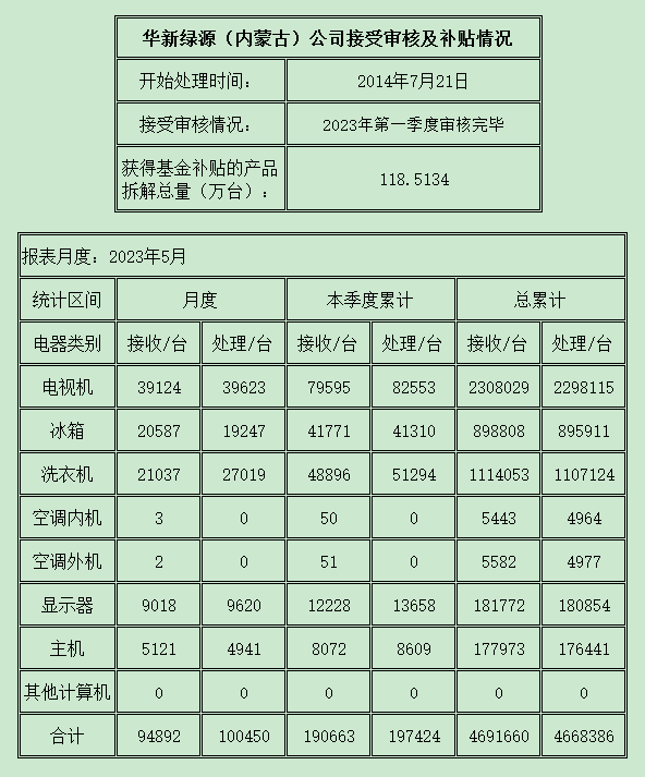 內蒙古202305.png