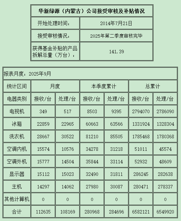 內(nèi)蒙古202509.png