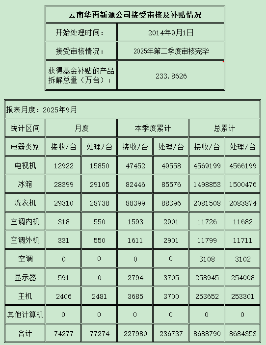 云南202509.png